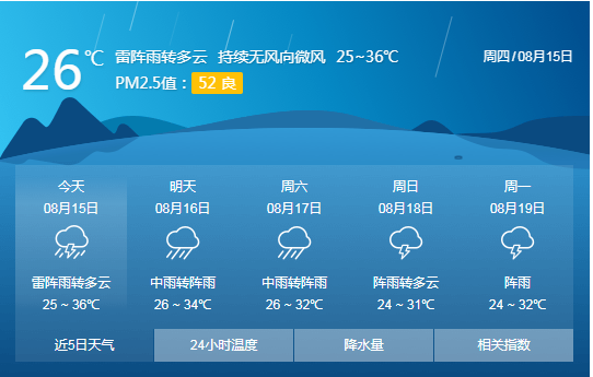 注意 新兴发布高温橙色预警信号 最高温可达37度 腾讯新闻