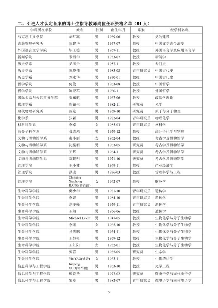 复旦大学2018年2019年新增博导名单