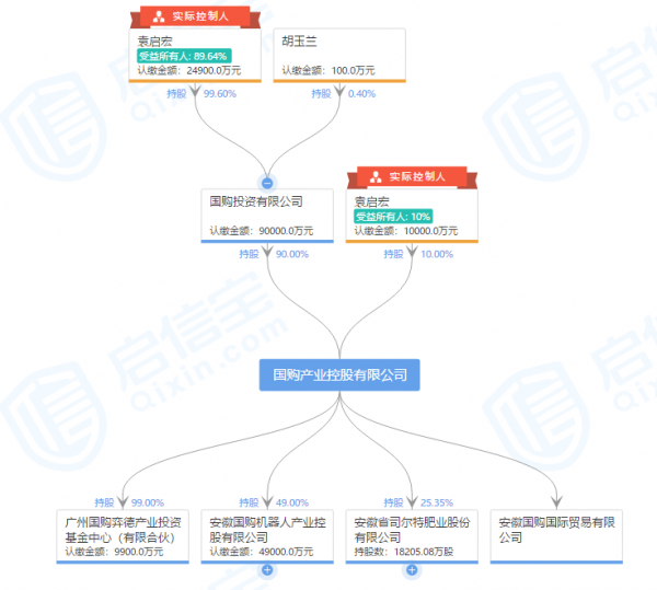 实控人袁启宏下落不明司尔特4万户股民未见公告