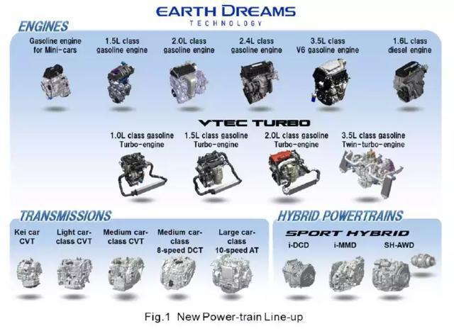 机油门 后紧接 失速门 本田为何屡屡出现质量问题