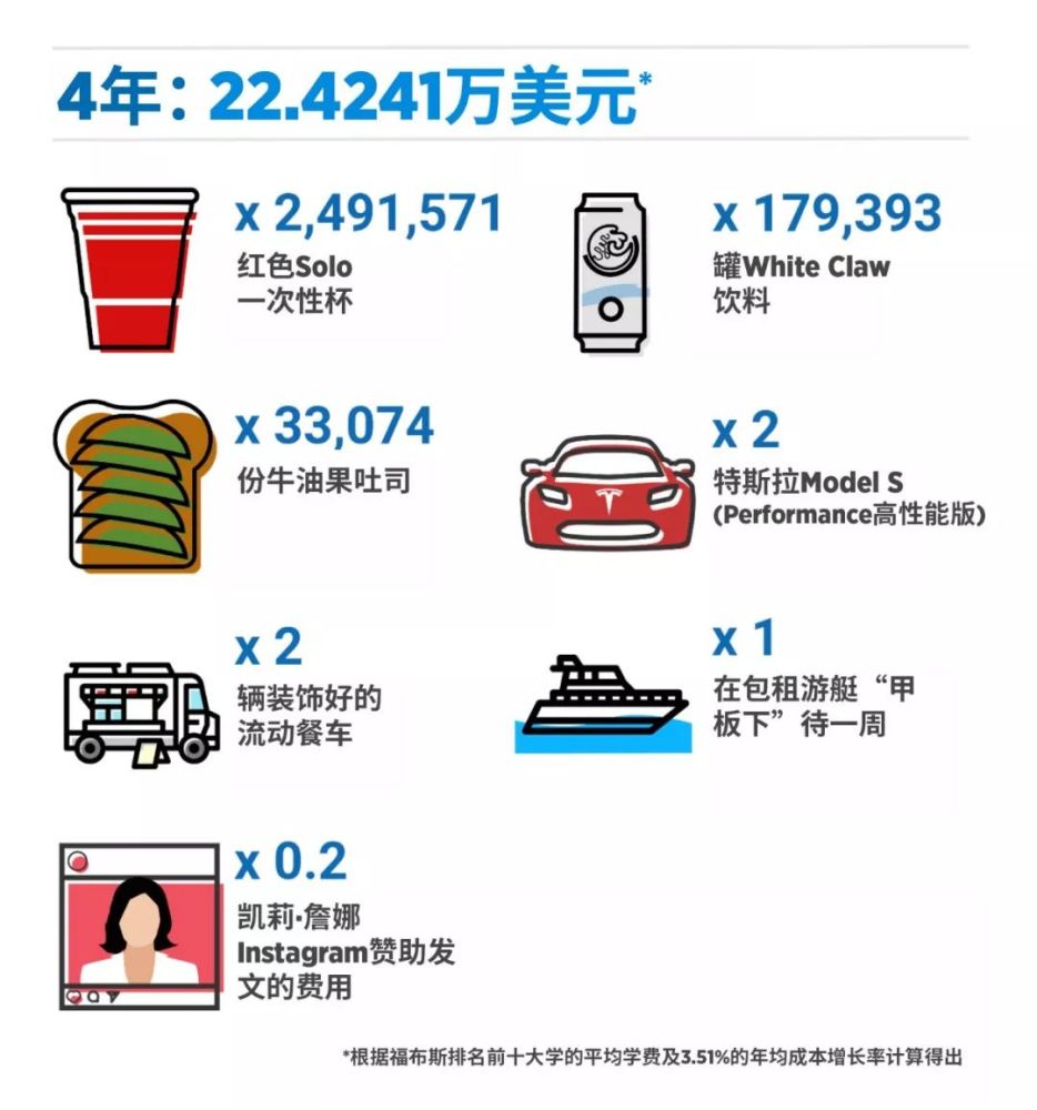 2019美国名校排行榜_Niche发布：2019最难申请美国大学排行榜