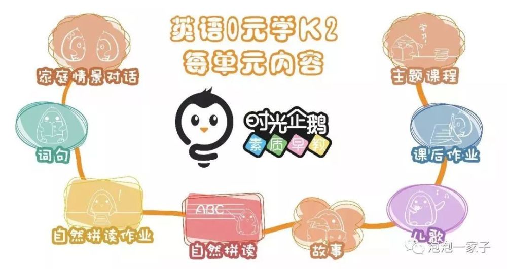 当下最火的英语启蒙!时光企鹅3年0元学:让你的