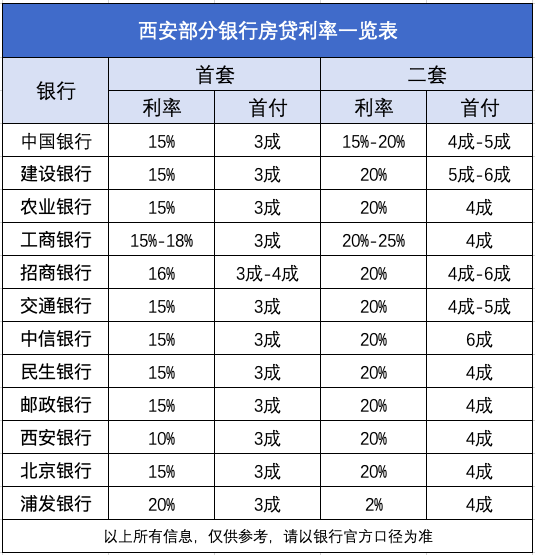 银行房贷利率图片