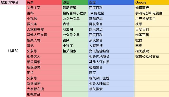 百度收录排名规则_seo 百度收录排名_百度seo搜索排名