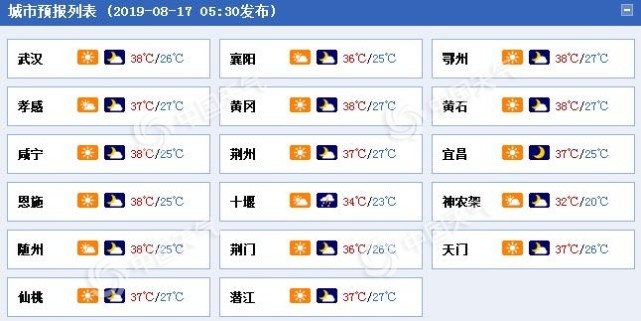 武漢今天最高氣溫沖擊38℃ 或創(chuàng)下今年以來氣溫新高