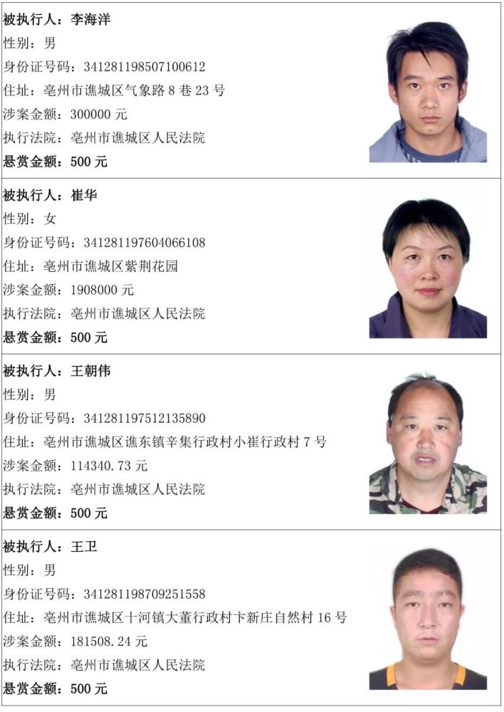 谯城法院发布悬赏公告:看到这51人请举报!
