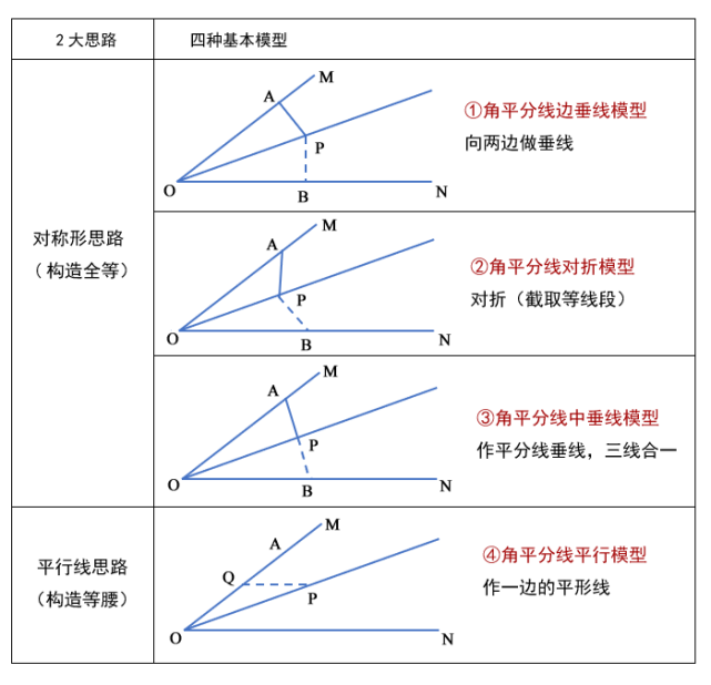 腾讯内容开放平台