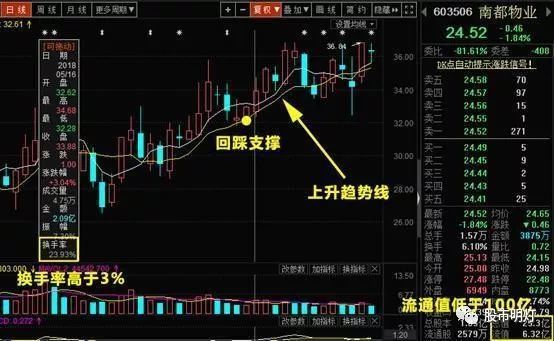 北大一女博士说破股市:换手率大于10%意味着