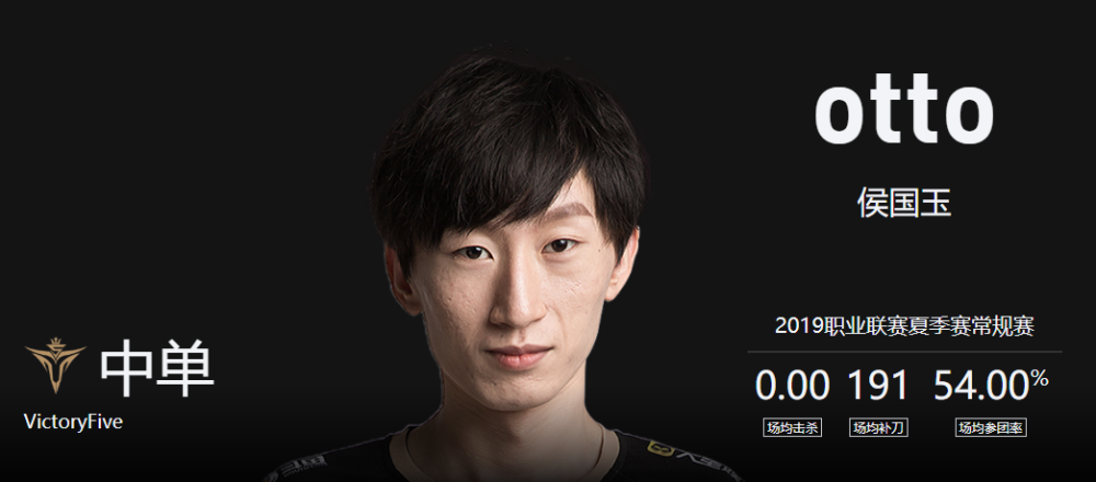 出战两场比赛,一个人头未斩落,如何评价这次otto回归赛场?