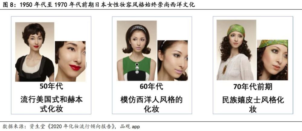 国君零售 日本化妆品70年发展启示消费升级趋势明显