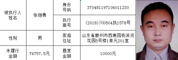 懸賞15萬!瀘州這些失信被執行人被曝光,快看你認識嗎?