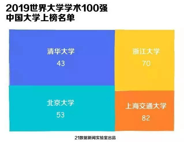 計算機排名_計算機排名全國排名_計算機排名函數怎么操作