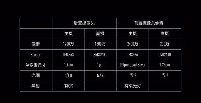 小米mix3相机参数对于拍照样张,大家可以自行百度,拍照技术可以说是中