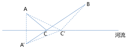 初中将军饮马题型的理解和应用举例