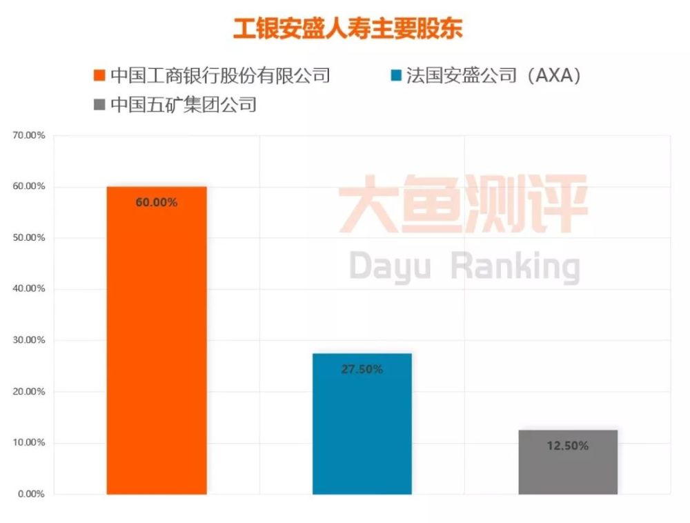 工銀安盛人壽保險有限公司1999年5月經中國保險監督管理委員會批准