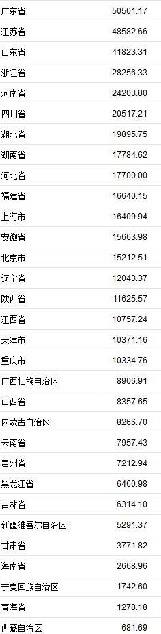 2019年上半年gdp_上半年GDP比2019年同期增长3.5%,武汉经济强势转正交出优异“期...(2)