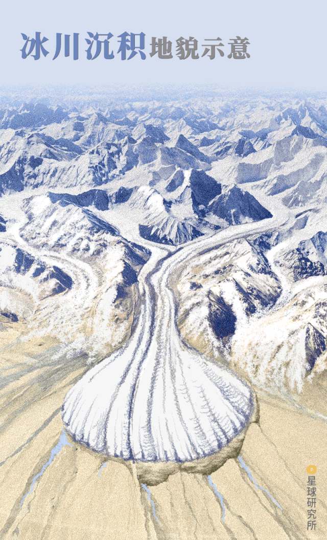 中国冰川大退却