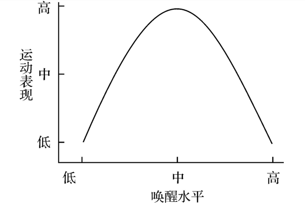 小欢喜中的众生相倒u型假说教你适当施压创造高成就动机
