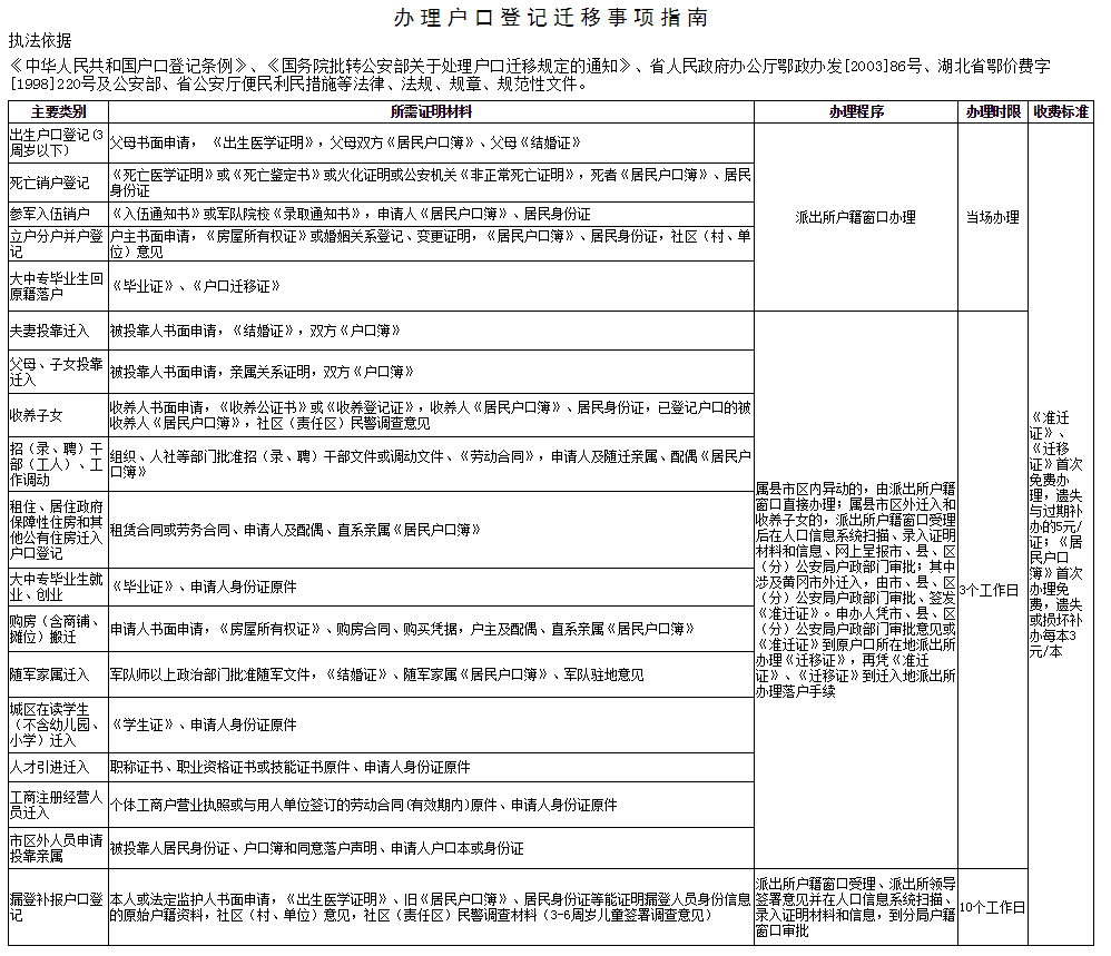 公安县城区人口_湖北省公安县最大的镇,人口15万,和荆州市区隔江相望