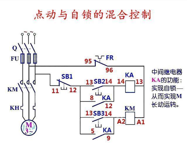 電工知識:點動和自鎖的3種控制方法,如果用plc怎麼控制呢?