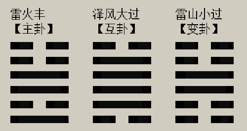 如雷火丰,泽风大过,雷山小过,若按体用关系看,震木不变,下面为离火艮