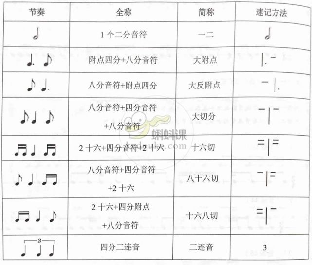 腾讯内容开放平台