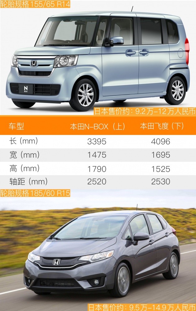 张叔评车 日本销量no1本田n Box真不适合中国吗