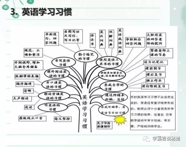 中学6年 英语从未下过138 就背这50张思维图 英语