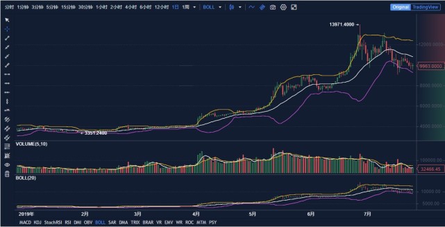 可盈可乐研究院| 2019币市进入下半场
