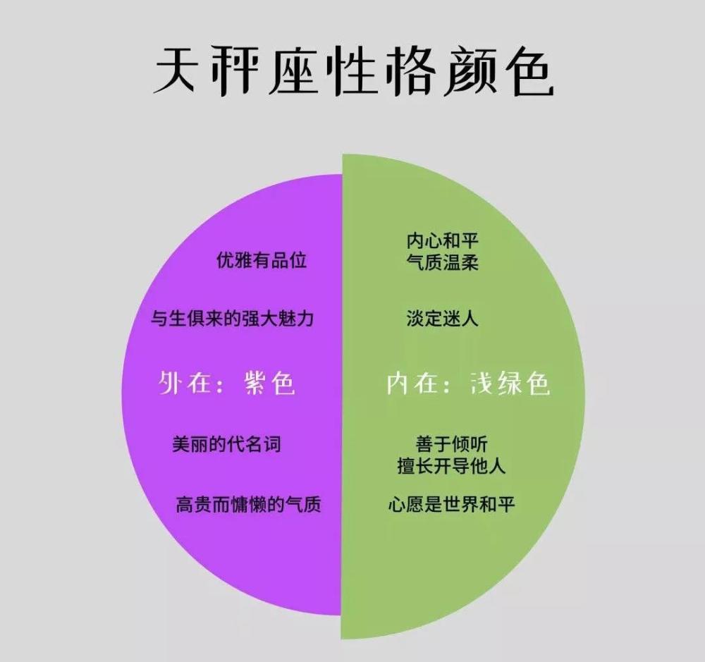 部分星座它们的性格颜色