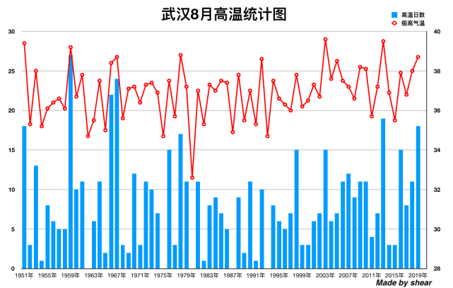 气候变暖数据图片