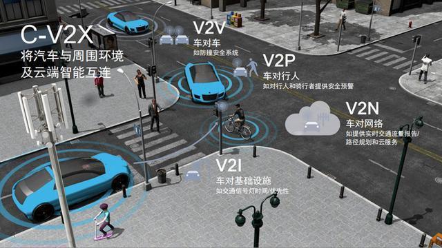 (c-v2x即cellular vehicle-to-everything,基于蜂窝技术的车联网通信)