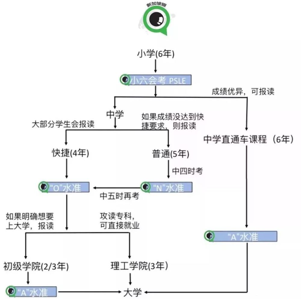 双语教育优势不再 新加坡教育还有多少吸引力
