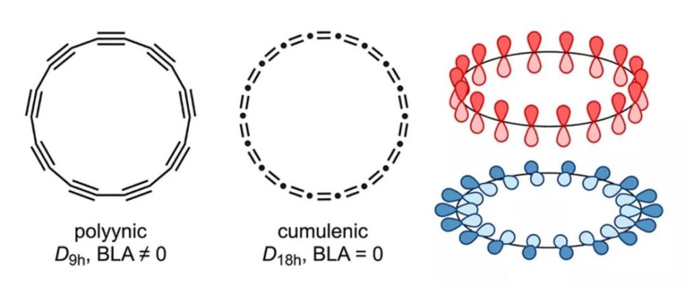 蛰伏50余年科学和自然抢着报道的全碳环到底是个啥