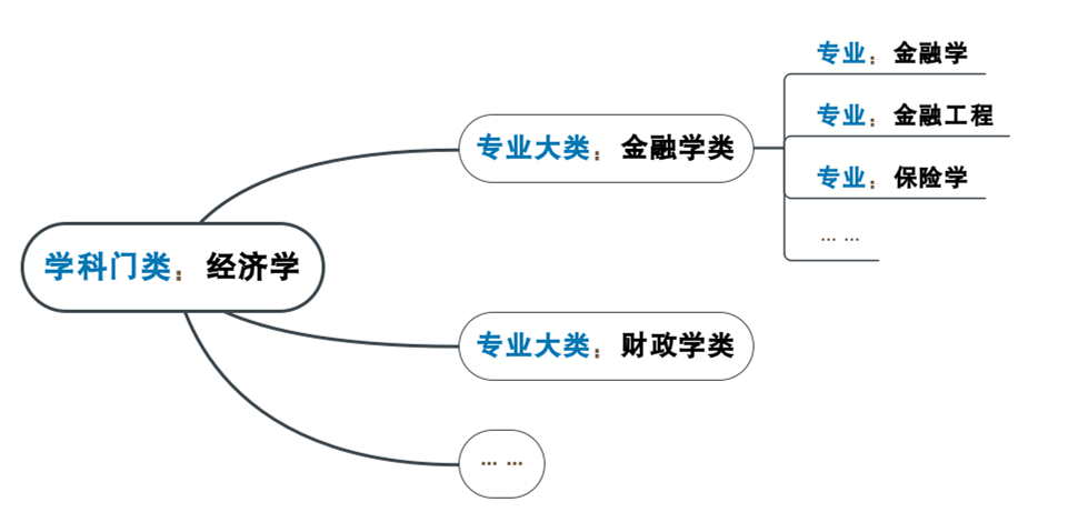 2020天津新高考大类招生怎么分专业,选考