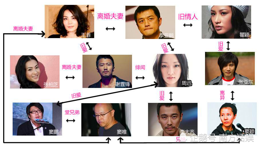 王菲关系图再添一笔窦唯前妻深夜聚餐王菲前夫李亚鹏在其中