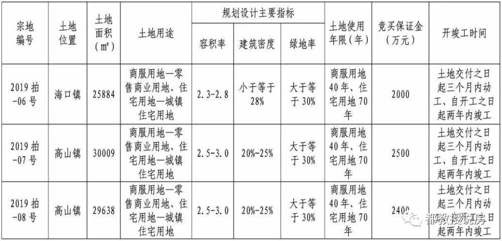 福清高山镇人口_福清市人民zf组织部领导到高山海峡商品交易中心检查疫情防