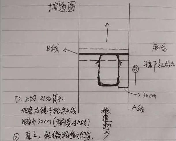 5.倒車入庫.