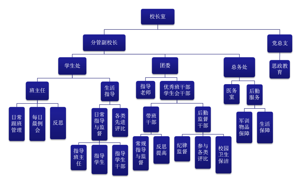 中职院校德育管理经验分享:朋辈互助式德育管理队伍建设