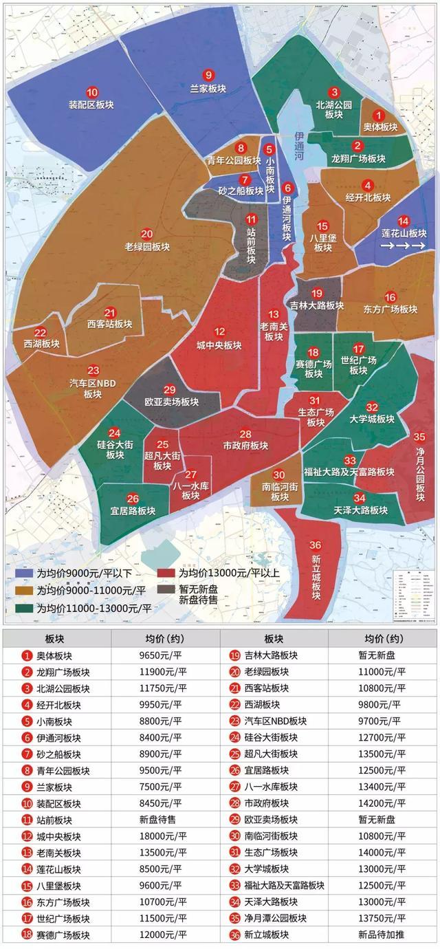 大数据揭秘 最全长春首付 月供地图 买房价格 玄机 全在这