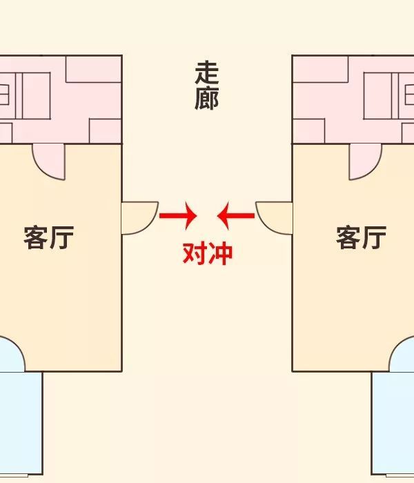 门对门,风水上的说法?