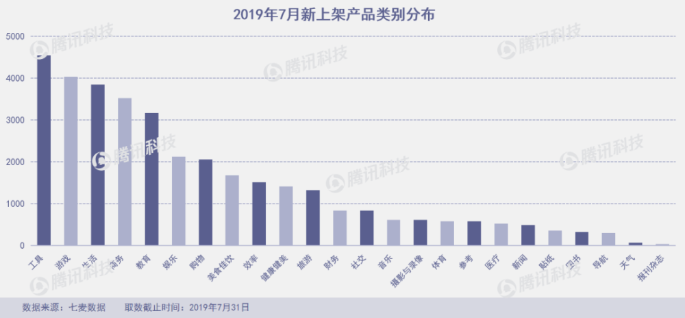 7月下架近7萬款產品 網易雲音樂和飛聊均短暫下架 科技 第5張