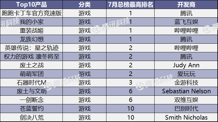 7月下架近7萬款產品 網易雲音樂和飛聊均短暫下架 科技 第7張