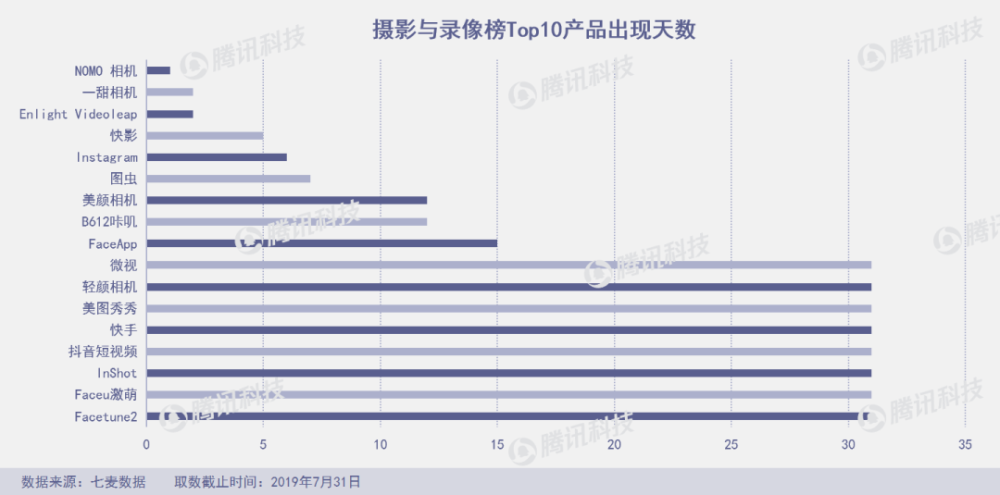 7月下架近7萬款產品 網易雲音樂和飛聊均短暫下架 科技 第21張