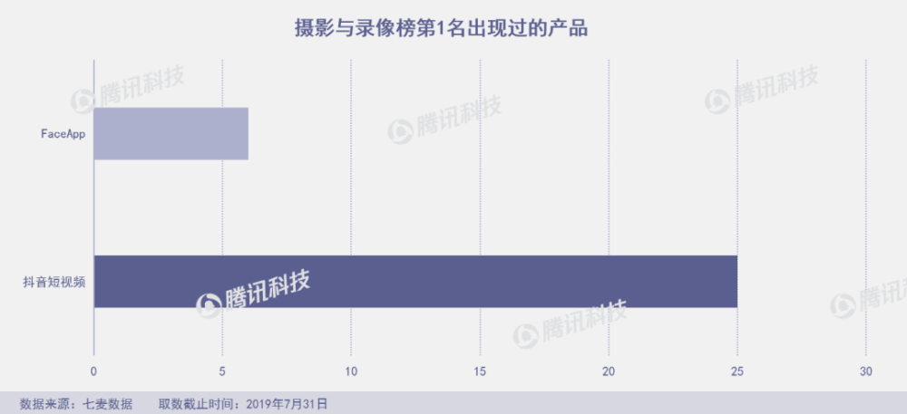 7月下架近7萬款產品 網易雲音樂和飛聊均短暫下架 科技 第23張