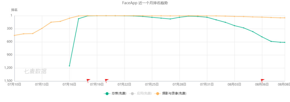 7月下架近7萬款產品 網易雲音樂和飛聊均短暫下架 科技 第25張