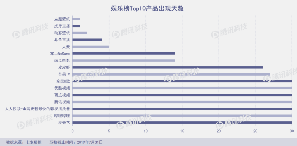 7月下架近7萬款產品 網易雲音樂和飛聊均短暫下架 科技 第27張