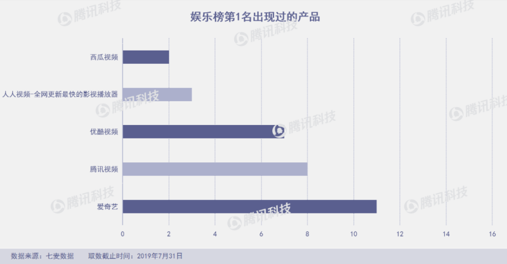 7月下架近7萬款產品 網易雲音樂和飛聊均短暫下架 科技 第29張