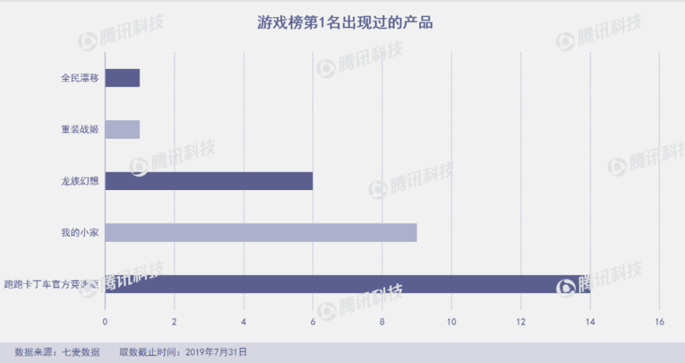 7月下架近7萬款產品 網易雲音樂和飛聊均短暫下架 科技 第33張