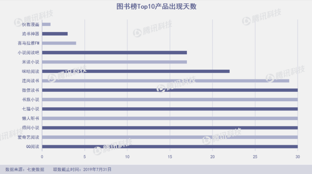 7月下架近7萬款產品 網易雲音樂和飛聊均短暫下架 科技 第35張